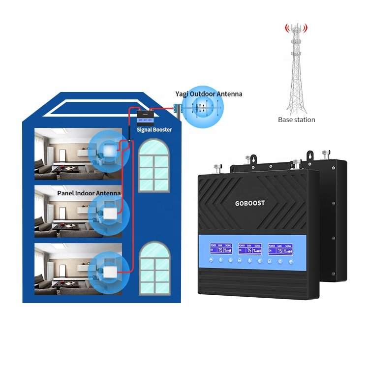 LTE 4G B20/B8/B3/B1 2G 3G 4G Four Bands Four 800 900 1800 2100 MHz mobile signal band phone signal amplifier booster repeater